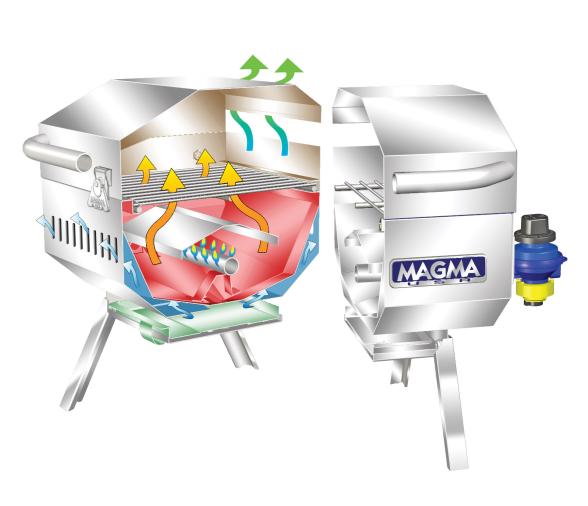 Magma Barbacoa Gas Grill Trailmate