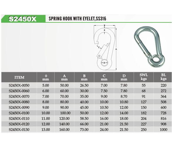 Mosqueton Bombero con Ojillo Inox 316