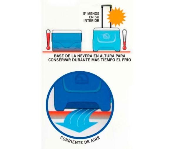 Nevera Portatil Igloo Island Breeze 28 Azul