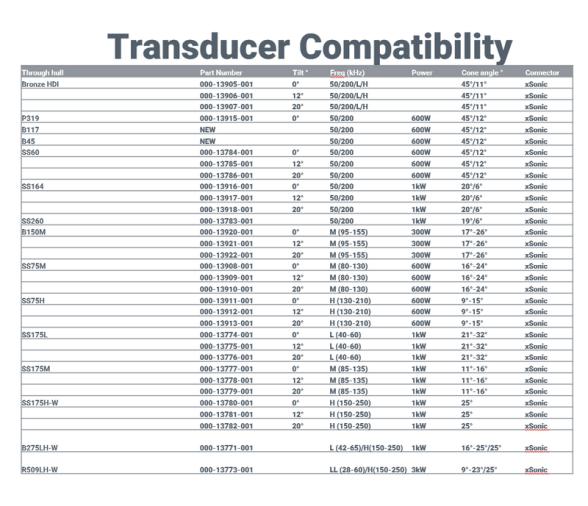 Simrad Nss7 Evo3 Pantalla multifunción combinada,mapa mundial básico