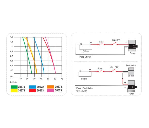 Nuova Rade Bombas Sumergibles 24V