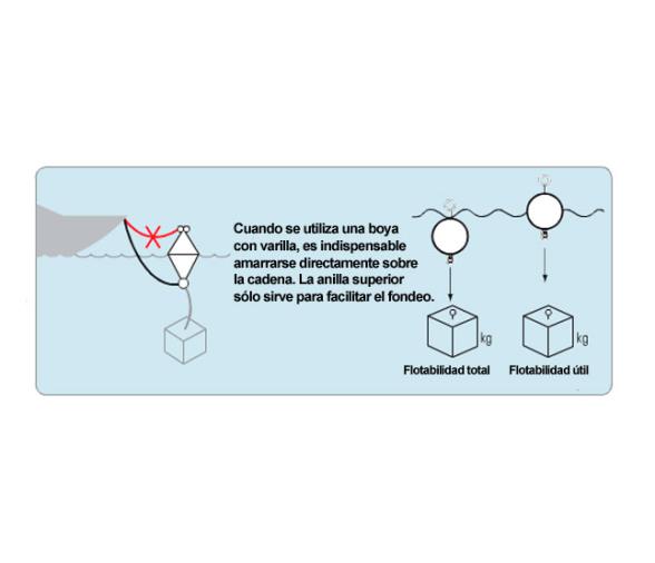 Nuova Rade Boya Amarre con Varilla 103 cm Blanca