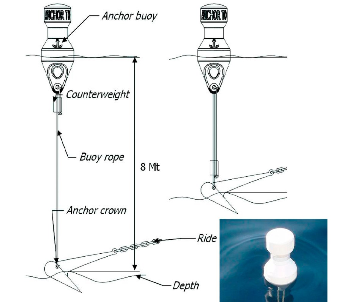 Anchor Mooring buoy reflective tape