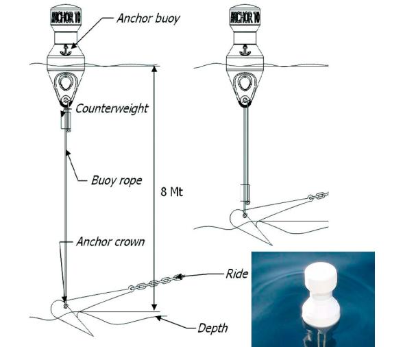 Nuova Rade Boya Orinque Fondeo cinta reflectante