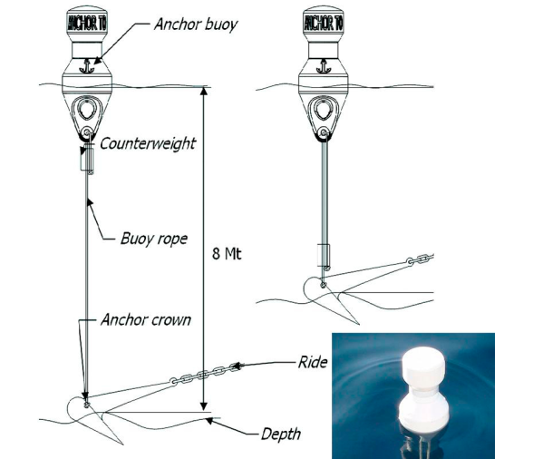 Nuova Rade Boya Orinque Fondeo cinta reflectante
