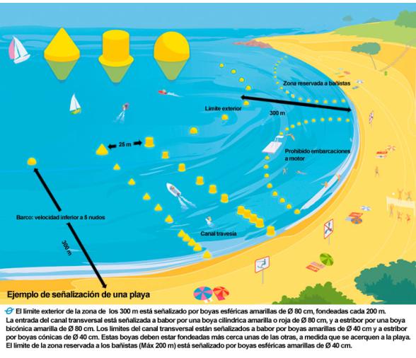 Nuova Rade Boya Señalizacion Esferica
