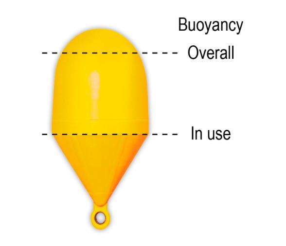 Nuova Rade Boya Señalizacion Esferica