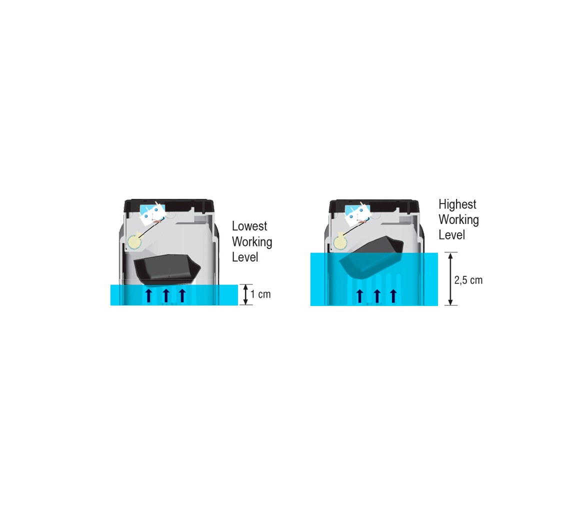 Nuova Rade Float Switch FS-40