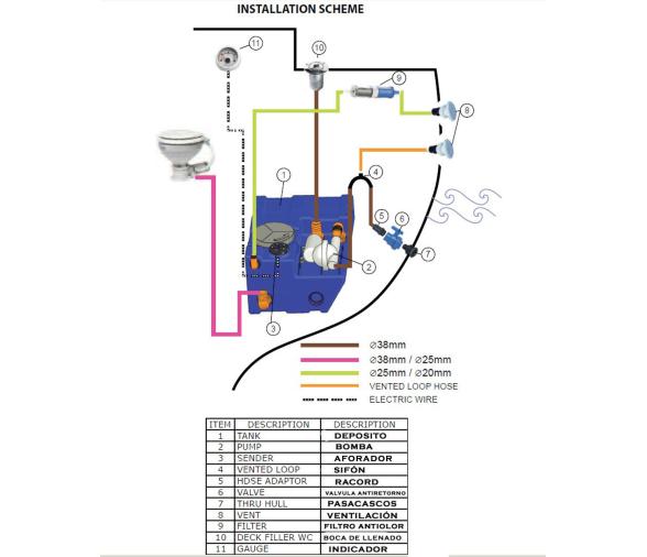 Nuova Rade Kit Deposito Aguas Negras Blizzard 12V