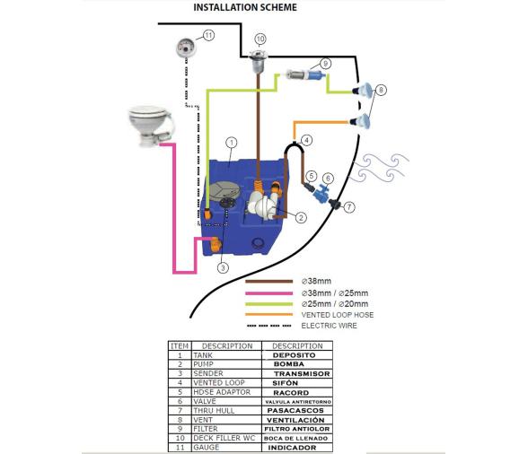 Nuova Rade Kit Deposito Aguas Negras Blizzard 24V