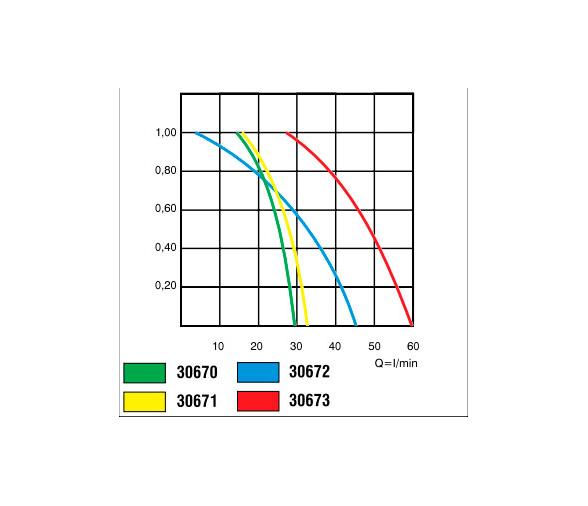 Nuova Rade Bombas Sumergibles