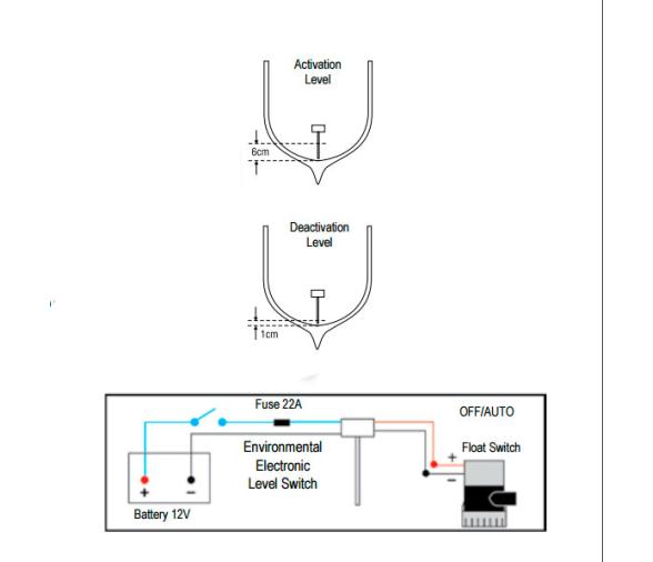 Nuova Rade Interruptor Medio Ambiental Electronico de Nivel Sentina