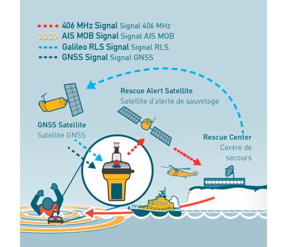 Ocean Signal Radiobaliza EPIRB3 Pro con AIS
