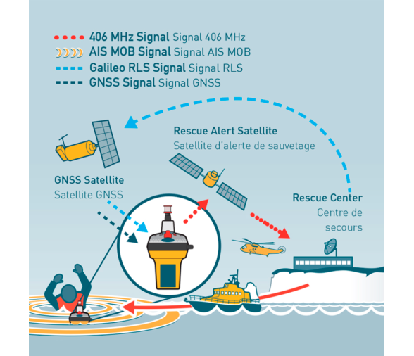 Ocean Signal Radiobaliza EPIRB3 Pro con AIS