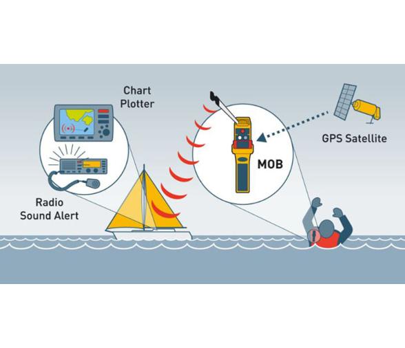 Ocean Signal Radiobaliza MOB1