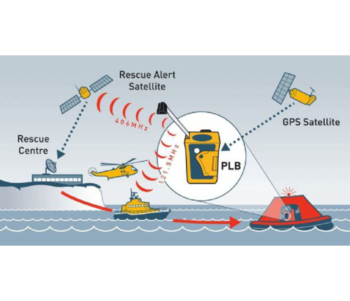 Ocean Signal Radiobaliza PLB1