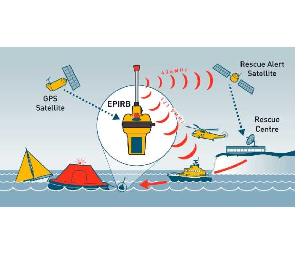 Ocean Signal Radiobaliza RLS, EPIRB1