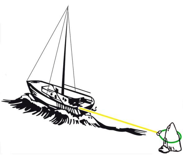 Cincha de Amarre y Fondeo