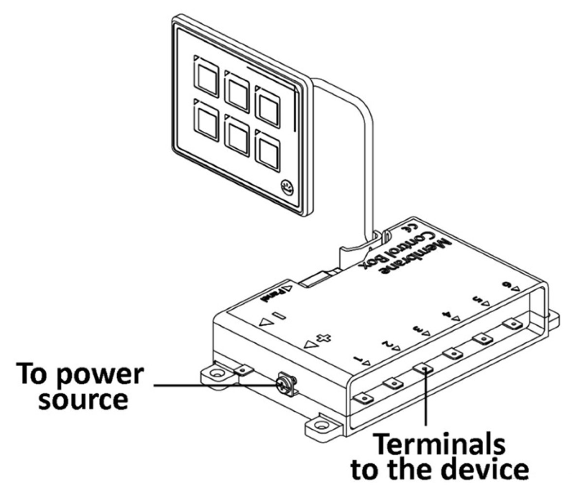 Panel Eléctrico de Control Táctil