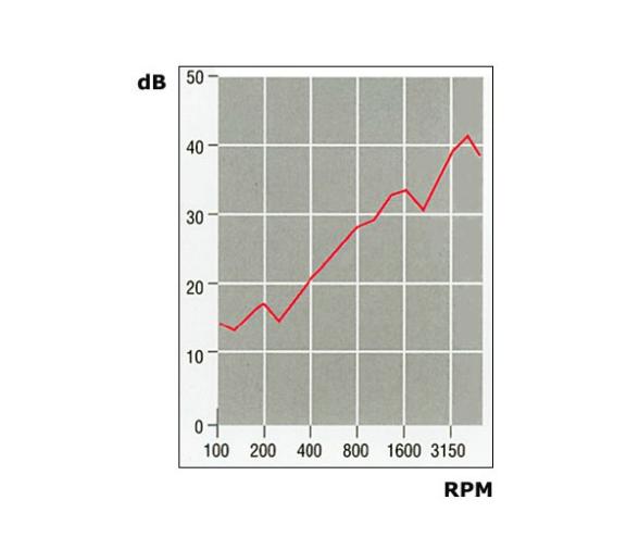 Osculati Panel Insonorizante de Fibra de Vidrio Blanco