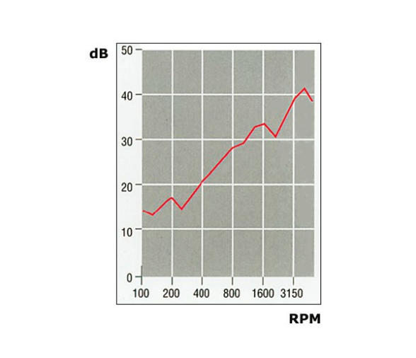 Osculati Panel Insonorizante de Fibra de Vidrio Blanco
