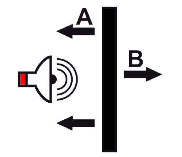 Osculati Panel Insonorizante de Fibra de Vidrio Blanco