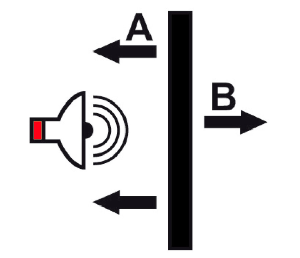 Osculati Panel Insonorizante de Fibra de Vidrio Blanco