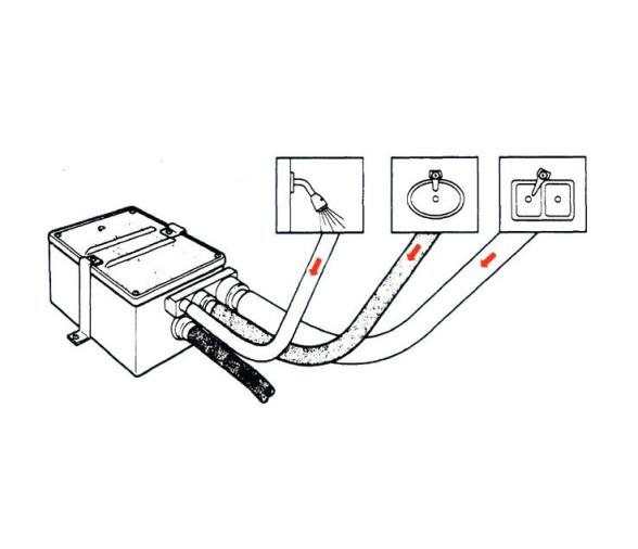 Osculati Depósito de Aguas Grises Atwood MK2 con Bomba Automática