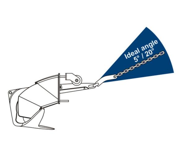 Osculati Rodillo con Sistema de Cierre para Ancla Trefoil