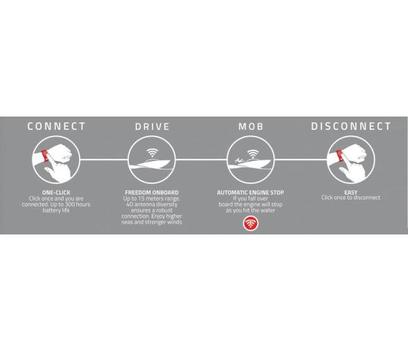 Interruptor Corte Inalambrico Motor