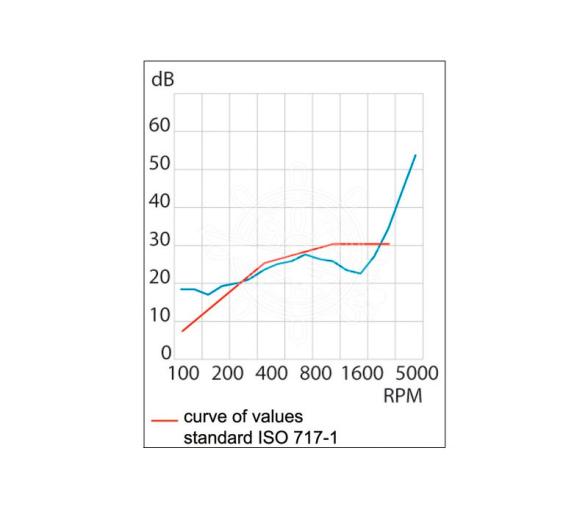 Panel Insonorizante de Fibra de Vidrio ISO 4589-3