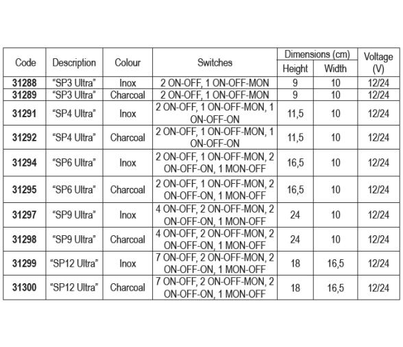 Panel de Control Ultra SP Lalizas