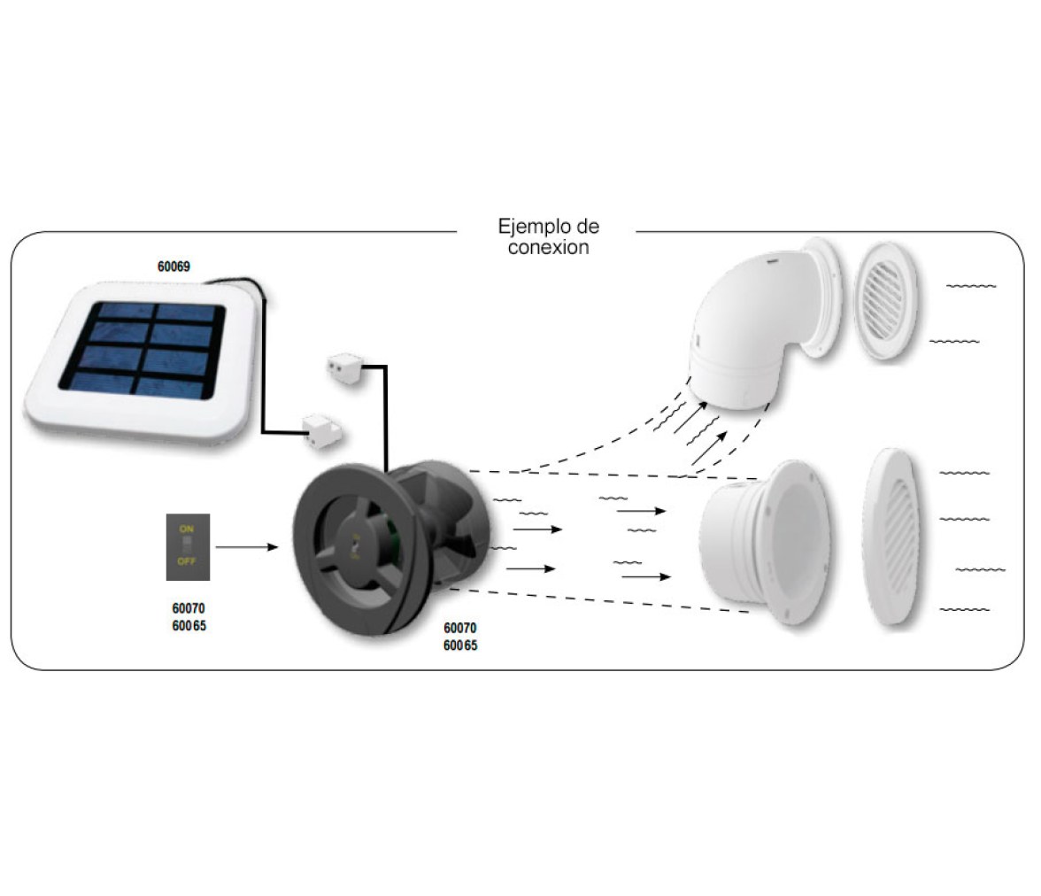Panel Solar para Sistema de Ventilacion