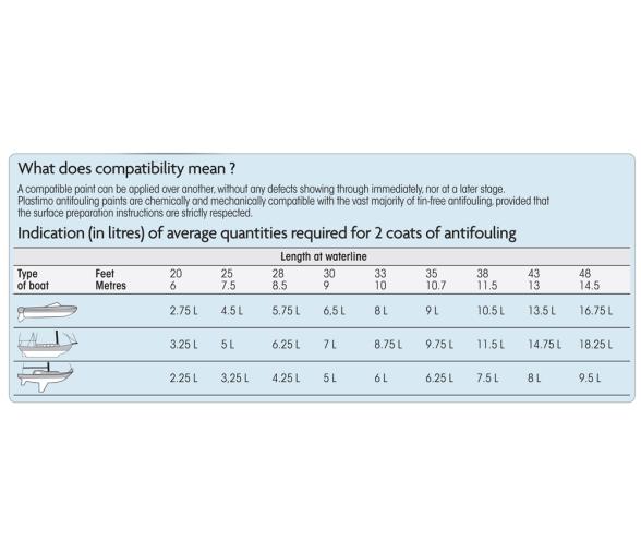 Plastimo Antifouling Performance 0.75 L