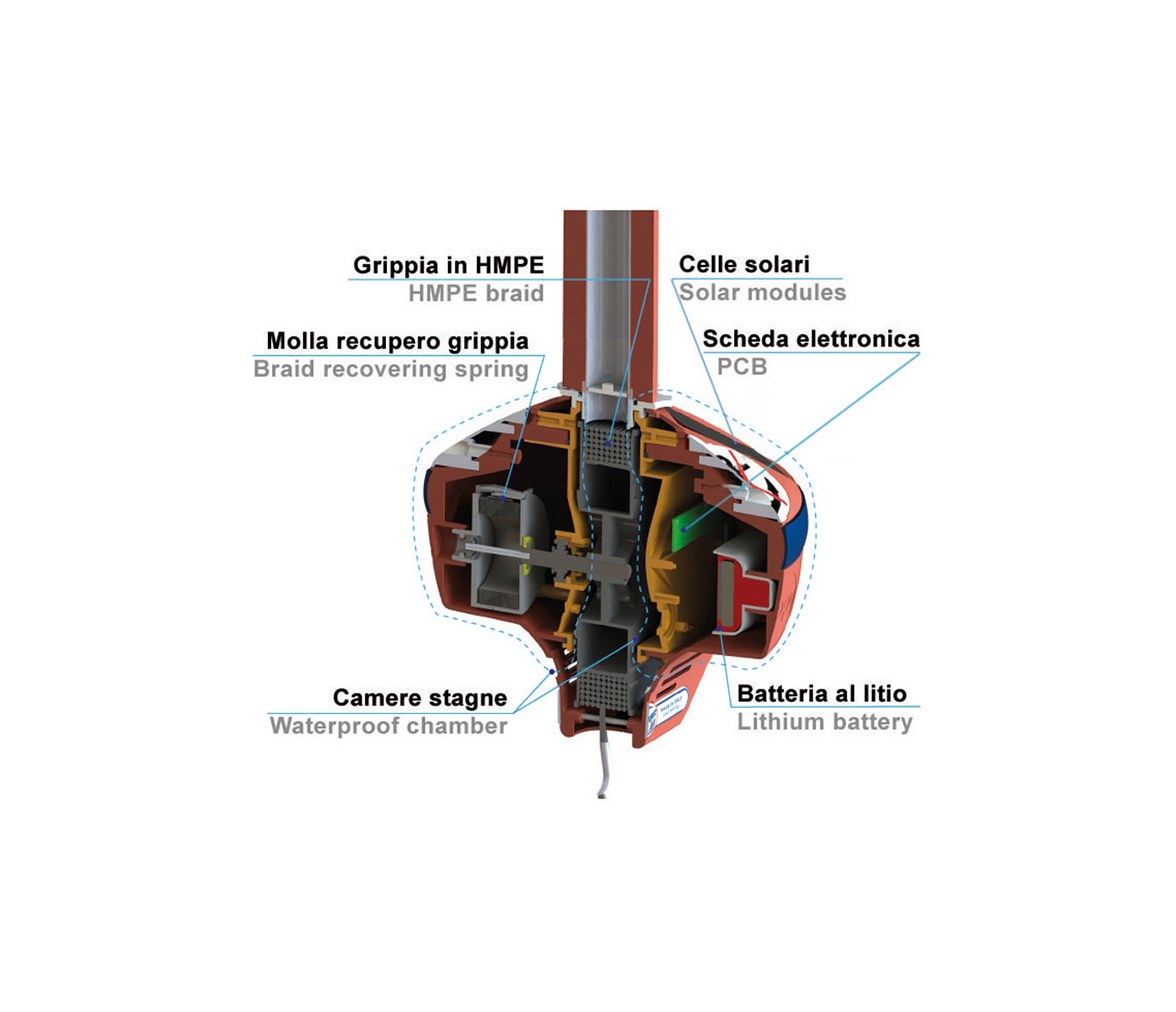 PME Mare Grippy Orinque Basic Model
