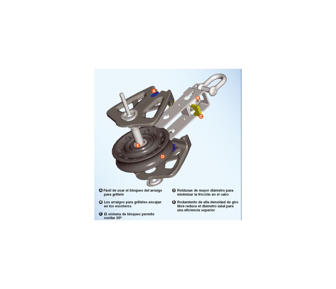 Polea Simple con Arraigo y Mordaza Synchro Lewmar