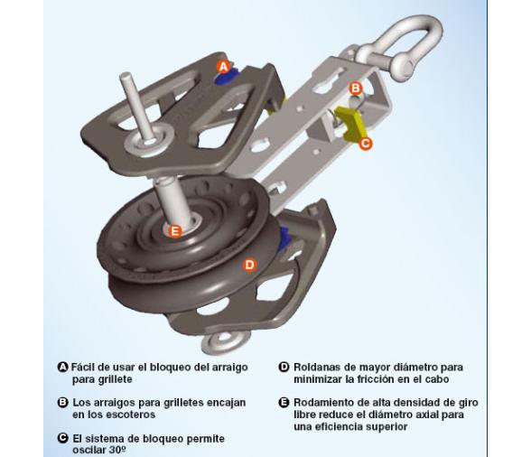 Polea Triple Synchro Lewmar