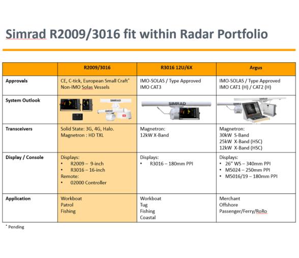Simrad R3016, unidad de control de radar, 16 Pulgadas