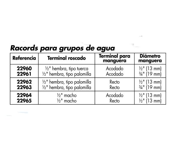 Racor para Grupo de Agua