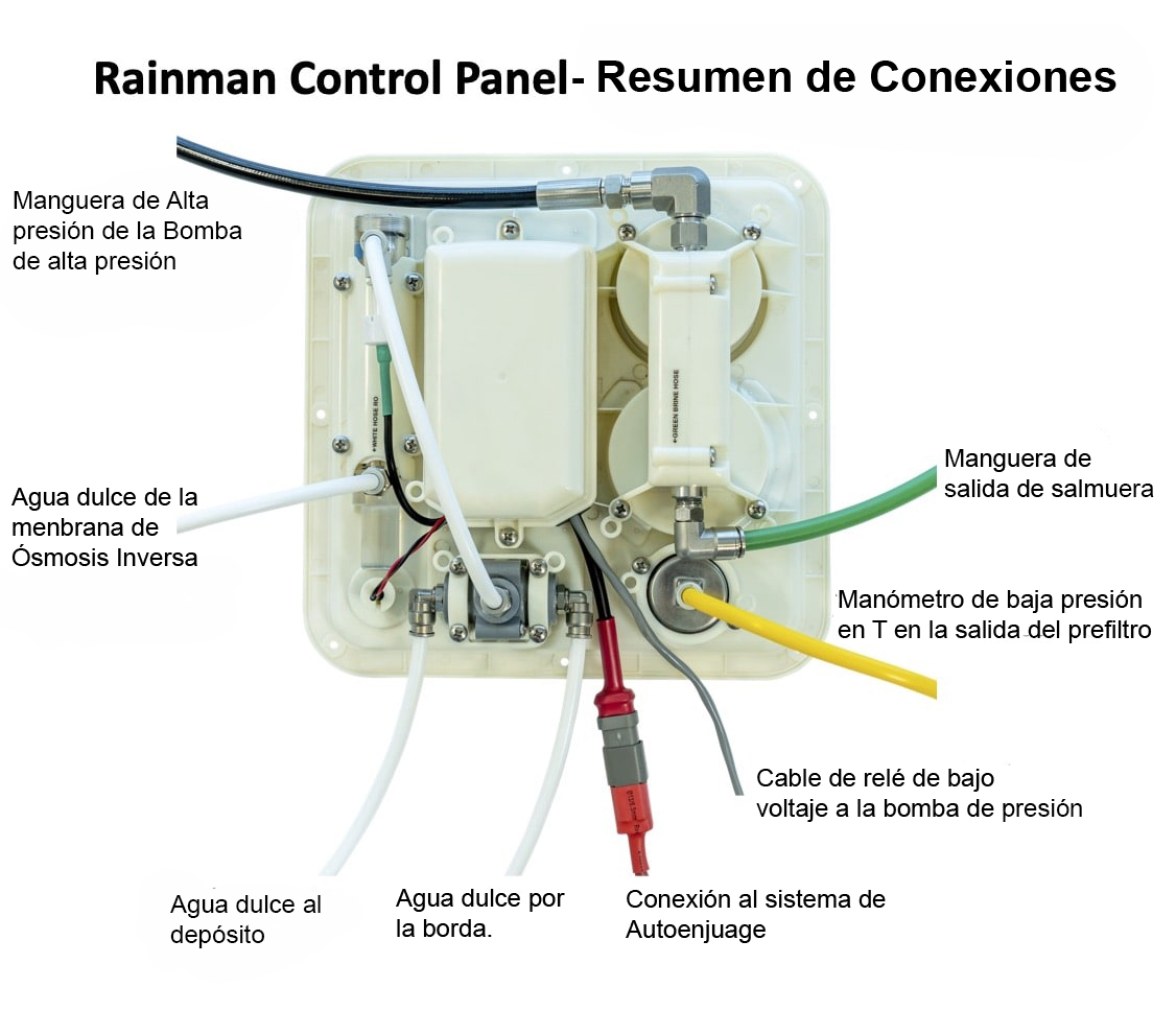Rainman Panel de Control