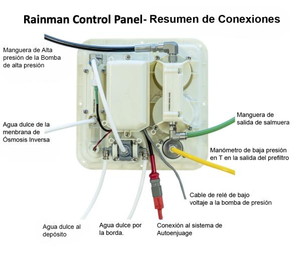 Rainman Panel de Control