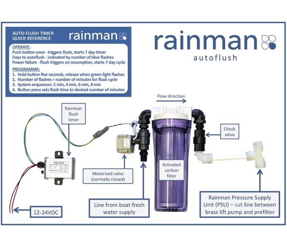 Rainman Sistema Auto Enjuague