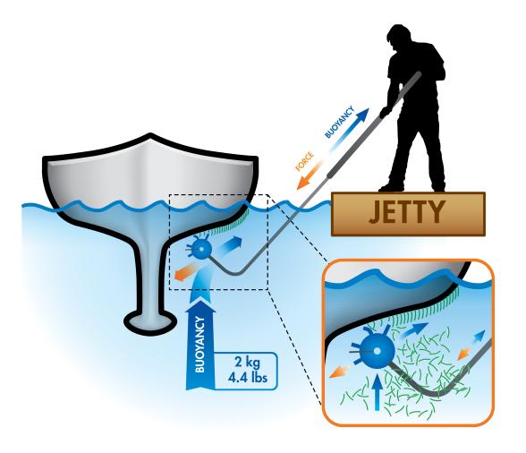 SET Limpia Casco, Scrubbis