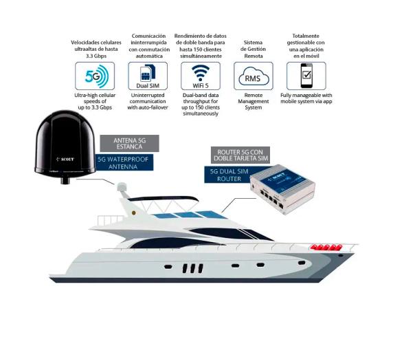 Scout Antena 5G Onboard Compact