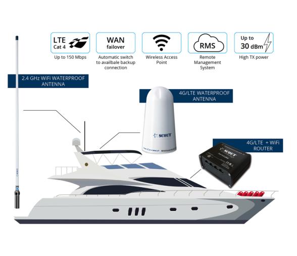Scout Sistem Wifi Abordo