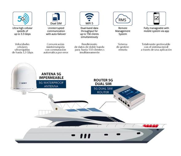 Scout Sistema Avanzado de Conectividad 5G/WiFi - 5G onBoard Plus