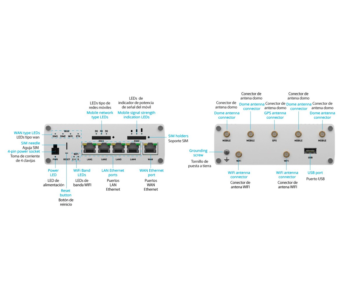 Scout Sistema Avanzado de Conectividad 5G/WiFi - 5G onBoard Plus