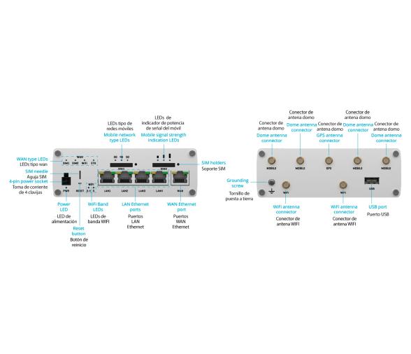 Scout Sistema Avanzado de Conectividad 5G/WiFi - 5G onBoard Plus
