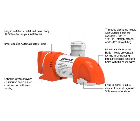 Seaflo 14B Bomba Achique Automática con Sensor de Tiempo Bajo Perfil 1100GPH