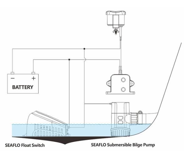 Seaflo Dispositivo de alarma de nivel de agua alto 12V